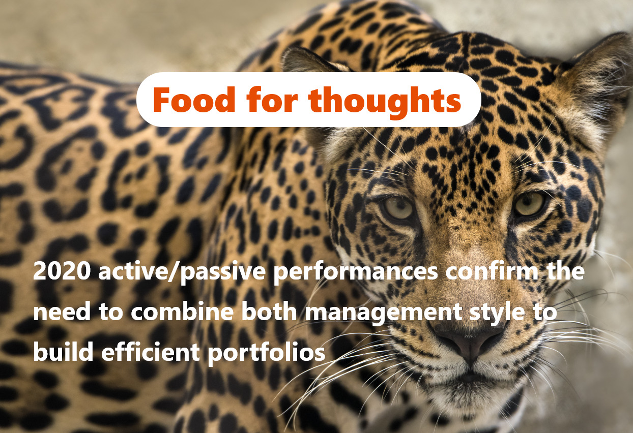 img ❓ ❓ Do you really know how 2020 compares to previous years when looking at the % of European active managers outperforming in 2020?